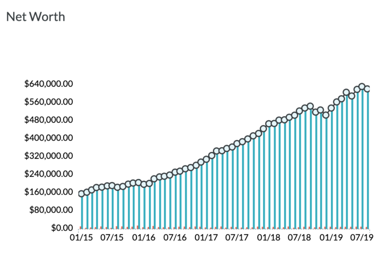 YNAB Screen Shot