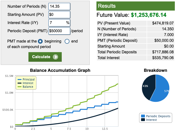 passive income calculator